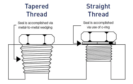 Image of thread types