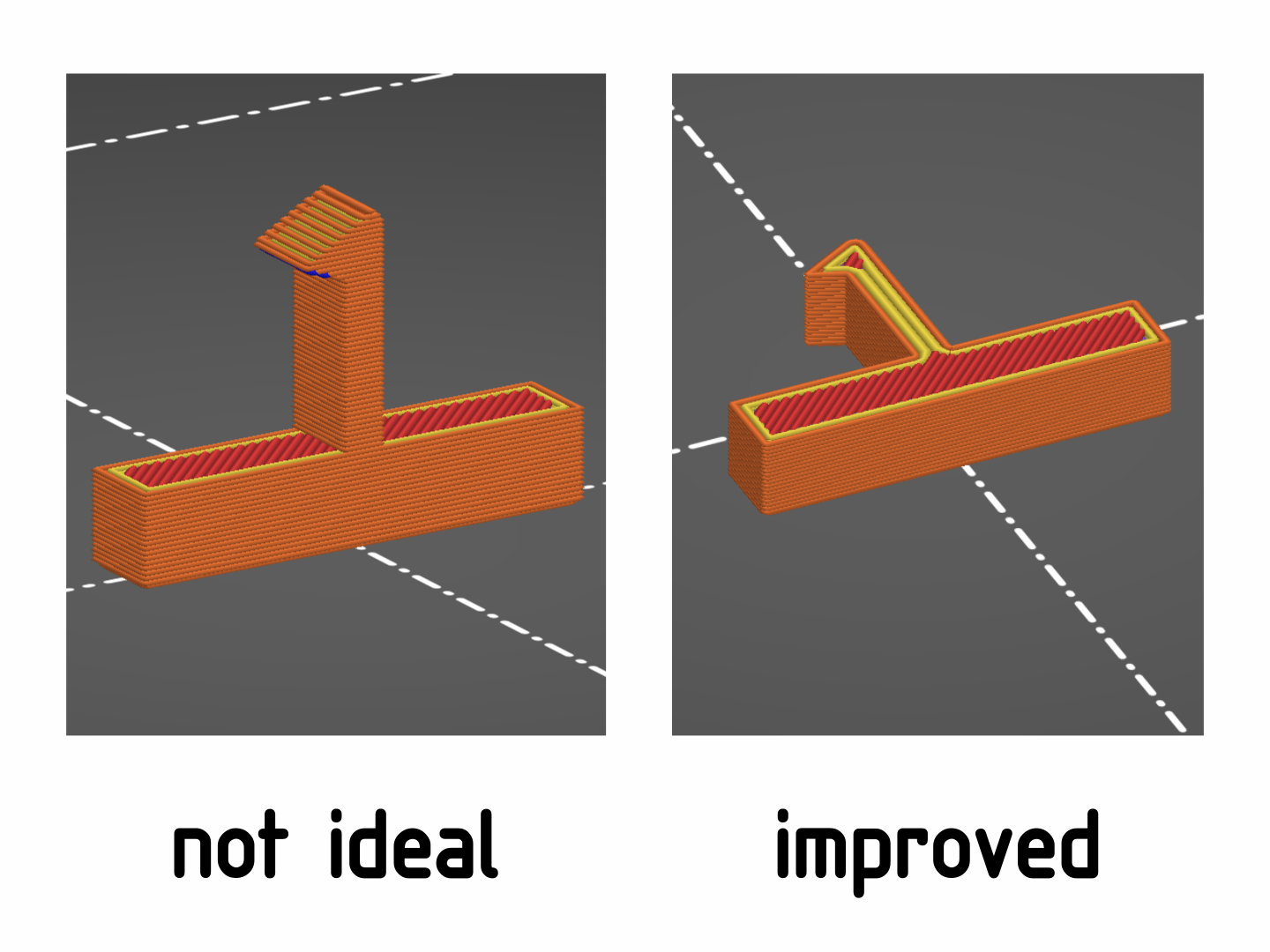 good and bad orientation of printed clip