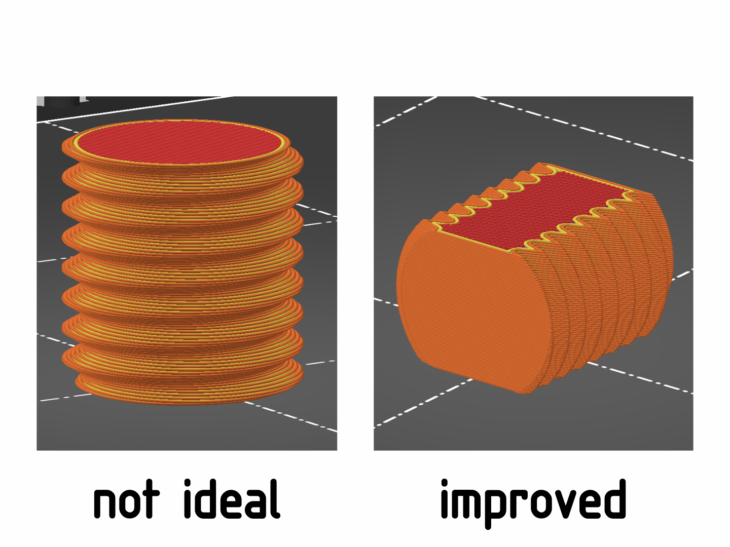 good and bad print orientation