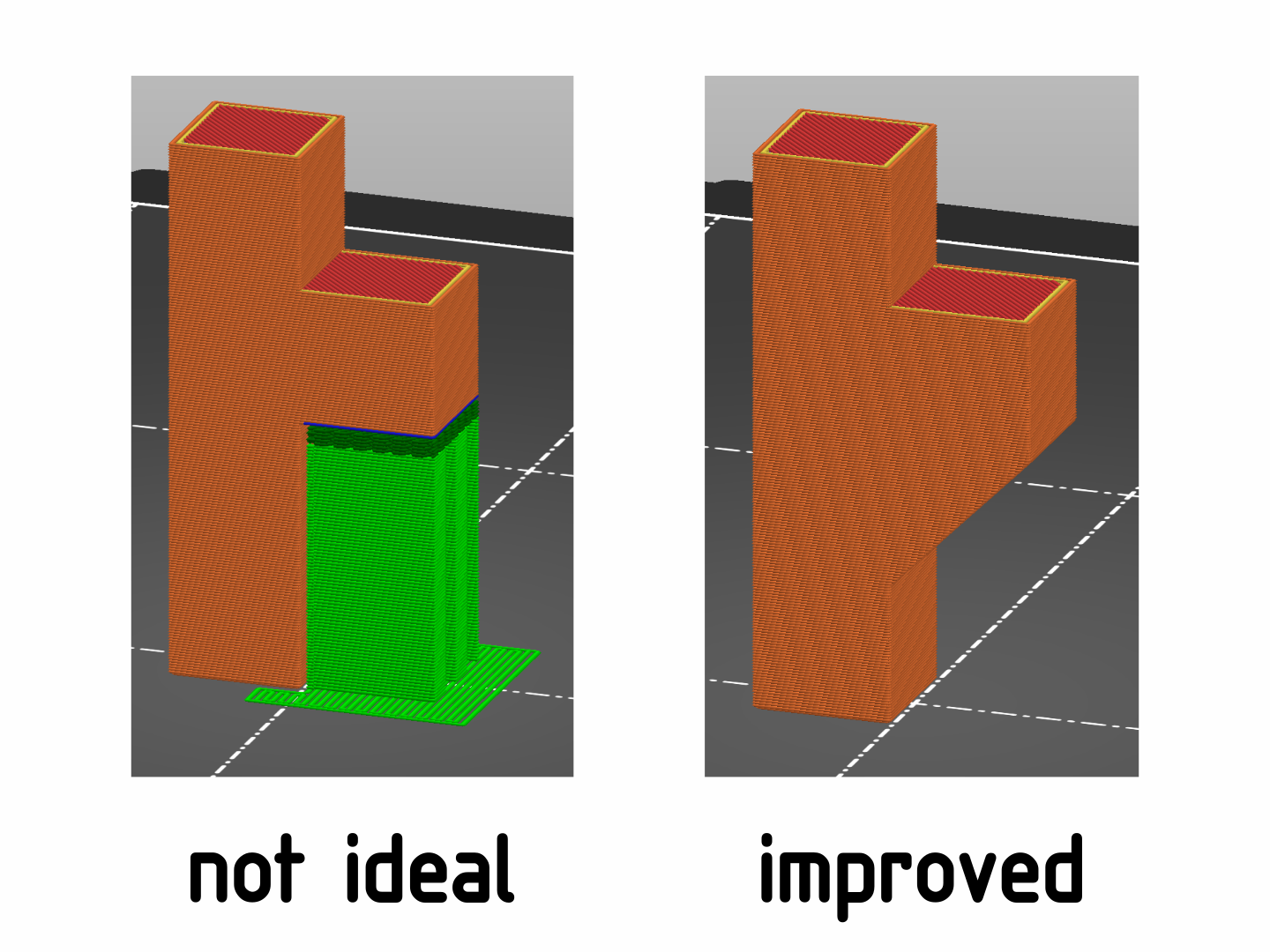support material