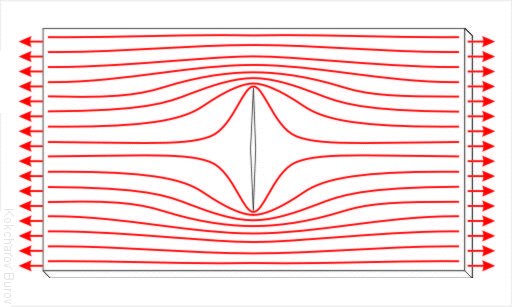 force lines around a crack