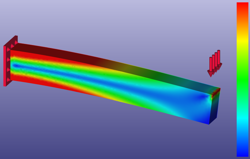 bending stress