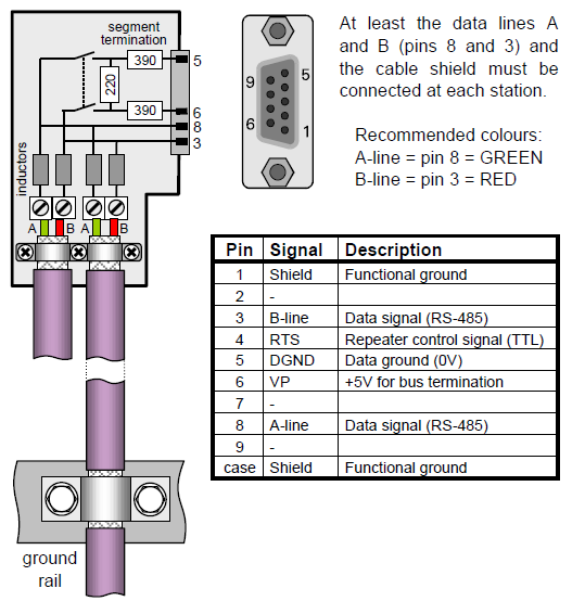 PROFIBUS connector pinout and termination